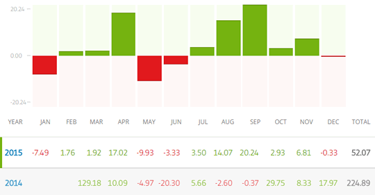 etoro_history