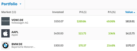 etoro_profile