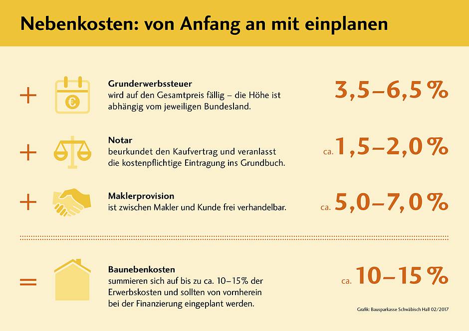 immobilien_kaufnebenkosten